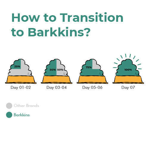 Barkkins Puppy Chicken & Egg Pets of Paradise