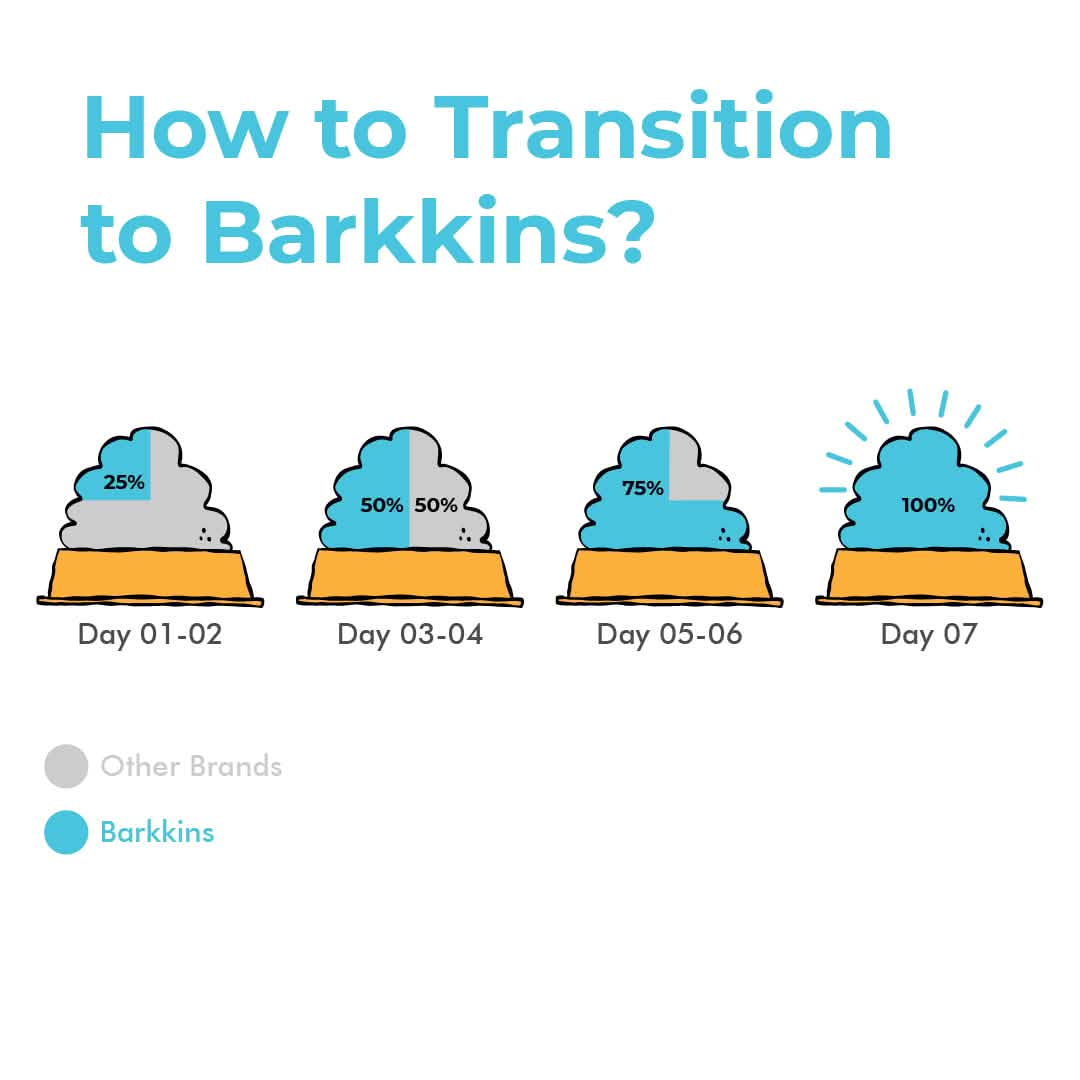 Barkkins Adult Chicken & Rice Meal Pets of Paradise