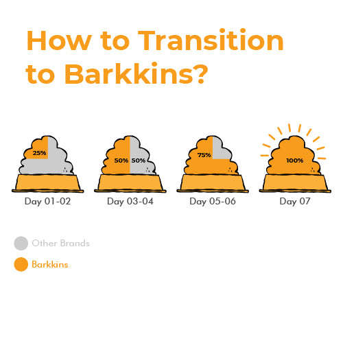 Barkkins Adult Fish & Rice Meal Pets of Paradise