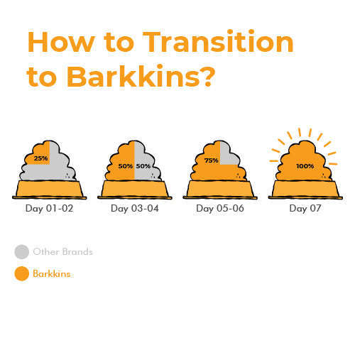 Barkkins Adult Fish & Rice Meal Pets of Paradise