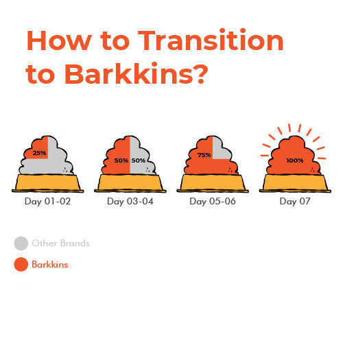 Barkkins Adult Grain Free Chicken Meal Pets of Paradise