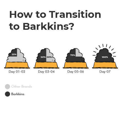 Barkkins Adult Trial Pack Pets of Paradise