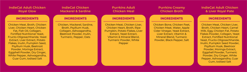 Ingredients