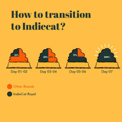 Indiecat Adult Chicken Royal Glow (80g packs)