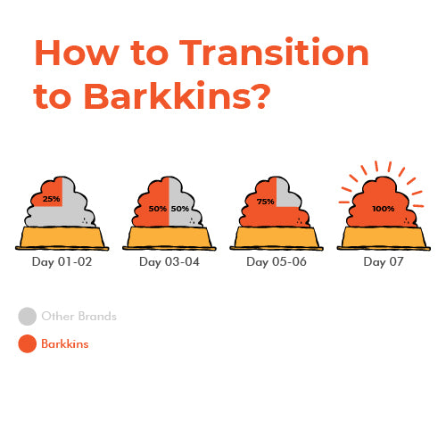 Barkkins Adult Grain Free Chicken Meal
