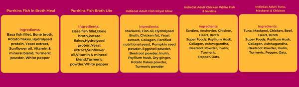 Ingredients