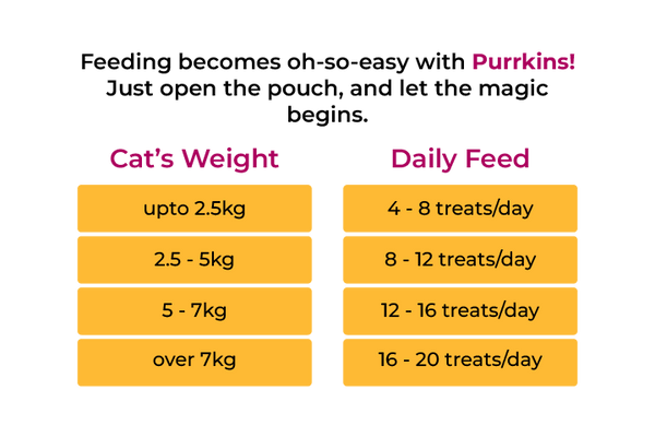 How to Feed