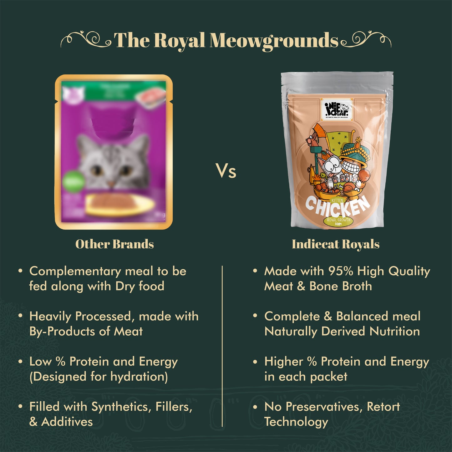 Indiecat Kitten Chicken Royal Growth (80g packs)