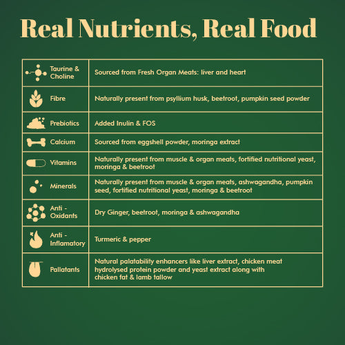 Indiecat Kitten Chicken Royal Growth (80g packs)